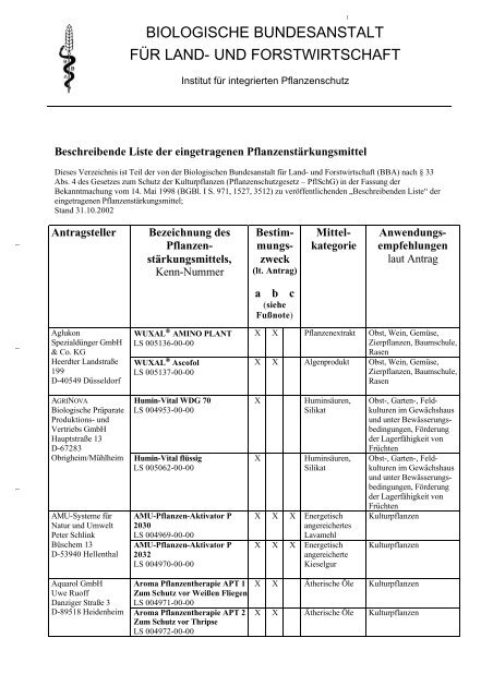 biologische bundesanstalt für land- und forstwirtschaft