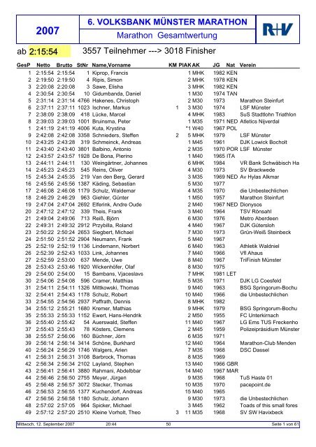 Ergebnisse/Marathon - LSF-Unna-2000 e.V.