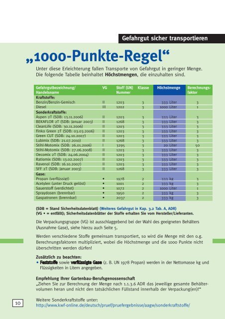 Gefahrgut sicher transportieren - GBG 17.2 - LSV