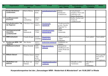 Kooperationspartner bei den ?Genusstagen NRW - Kreis Borken