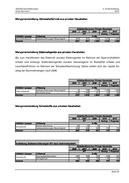 Kreises Stormarn - Abfallwirtschaft Südholstein