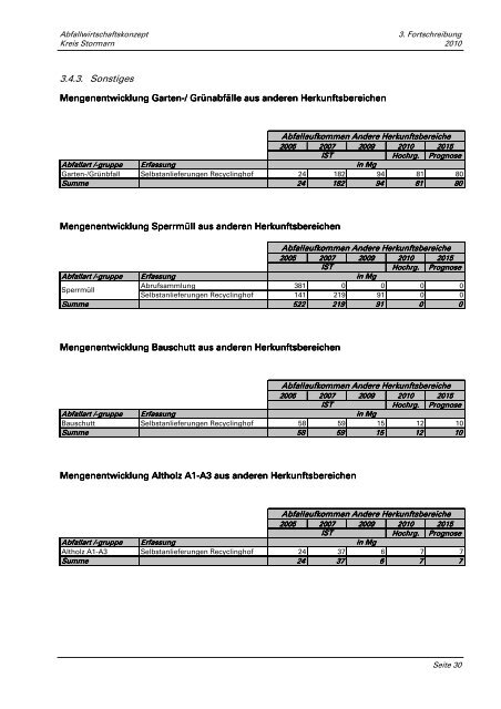 Kreises Stormarn - Abfallwirtschaft Südholstein