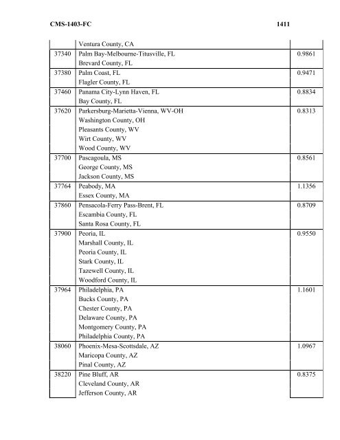 Notice: This CMS-approved document has been submitted - Philips ...