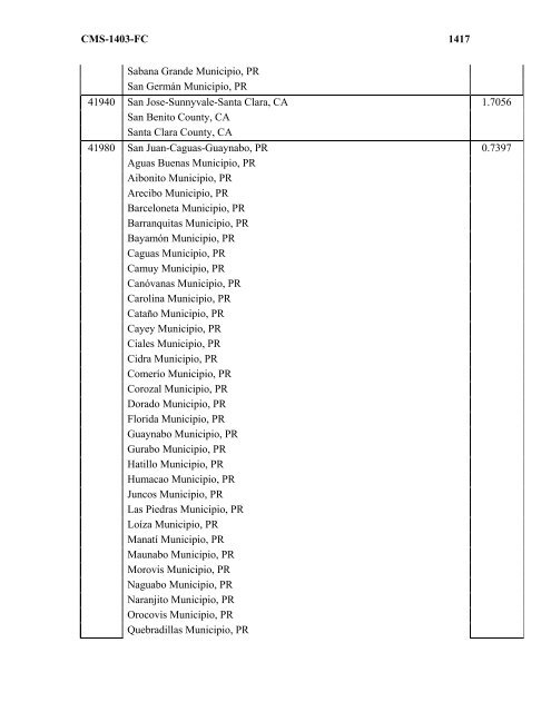 Notice: This CMS-approved document has been submitted - Philips ...