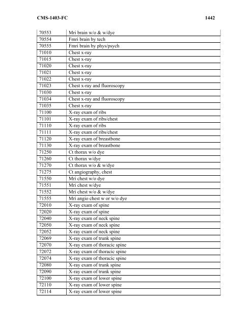 Notice: This CMS-approved document has been submitted - Philips ...