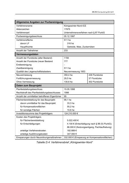 Abschlussbericht zu dem Projekt "Wirkungsorientiertes Controlling"