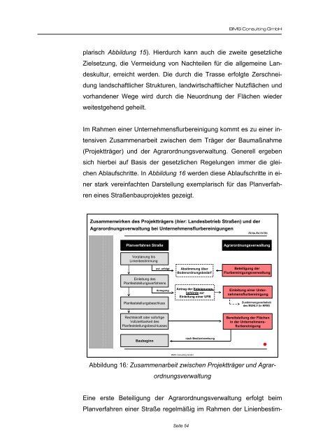 Abschlussbericht zu dem Projekt "Wirkungsorientiertes Controlling"