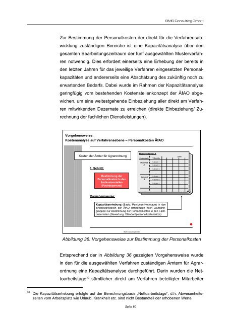 Abschlussbericht zu dem Projekt "Wirkungsorientiertes Controlling"