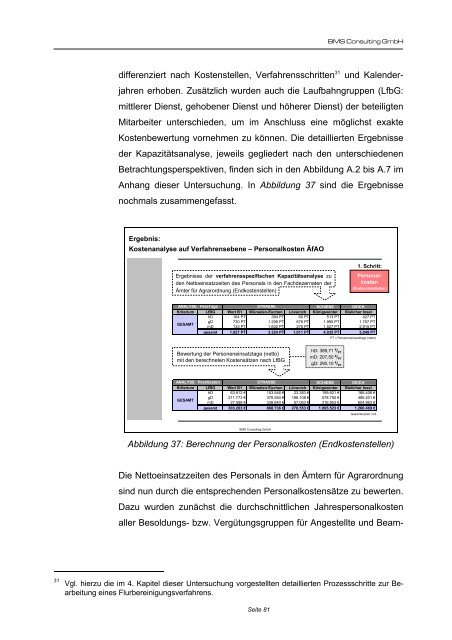 Abschlussbericht zu dem Projekt "Wirkungsorientiertes Controlling"