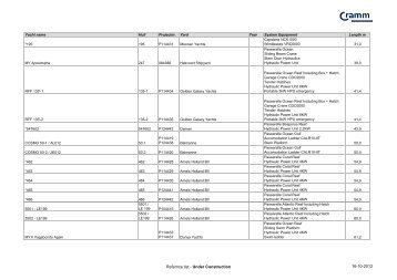 Referencelist under construction - Cramm Yachting Systems