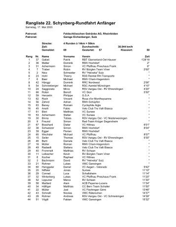 Rangliste 22. Schynberg-Rundfahrt Anfänger - RV Helvetia Sulz