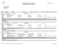 Building Permits Issued - City of Des Moines