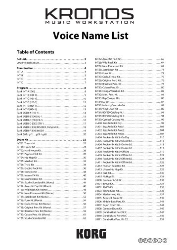 KRONOS Voice Name List - Korg
