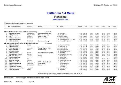 Derendinger-Weekend, km/h - ALGE-TIMING Schweiz