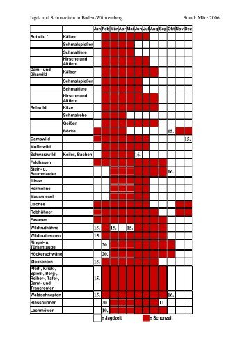 Jagdzeiten in Baden-Württemberg als PDF [91.0 KB