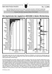 Jagdstrecke 2005/06 als PDF zum Herunterladen und