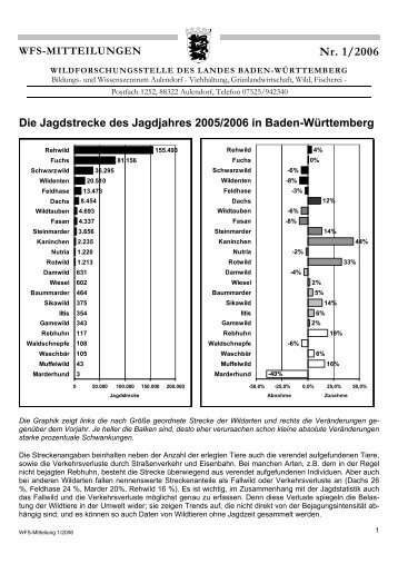 Jagdstrecke 2005/06 als PDF zum Herunterladen und
