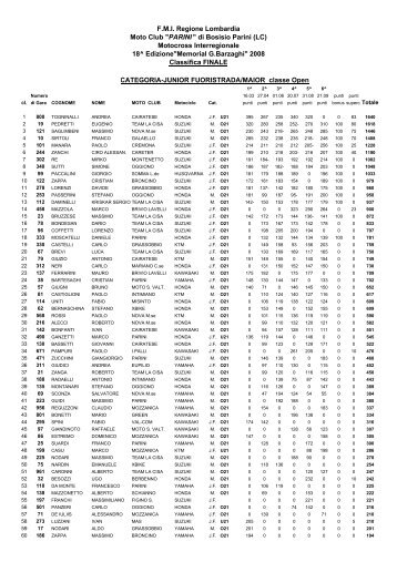 F.M.I. Regione Lombardia Moto Club "PARINI " di ... - Motowinners