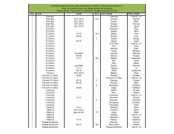 Copy of Fellowship roster 2010-11-tosh.xlsx - Founder Region ...