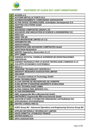 PARTNERS OF CLEAN SKY JOINT UNDERTAKING