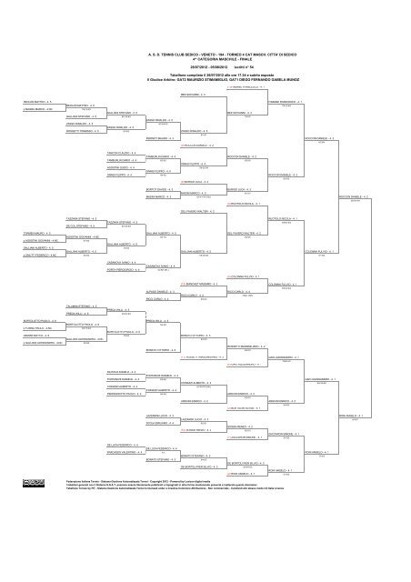 tabellone-16791891 1 - Federazione Italiana Tennis