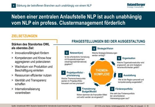 Präsentation Langfassung - Landesverband Lippe