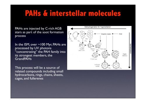Interstellar PAHs