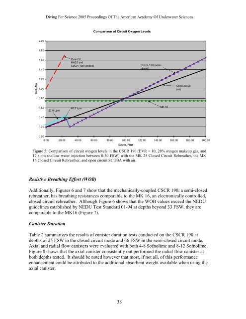 Diving For Science 2005 Proceedings Of The American