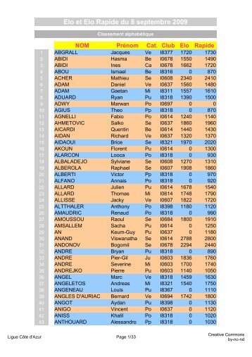 Elo et Elo Rapide du 8 septembre 2009 - Ligue Côte d'Azur échecs