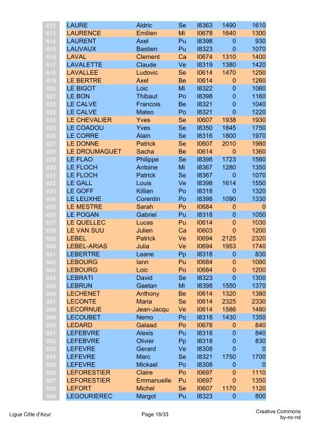 Elo et Elo Rapide du 8 septembre 2009 - Ligue Côte d'Azur échecs