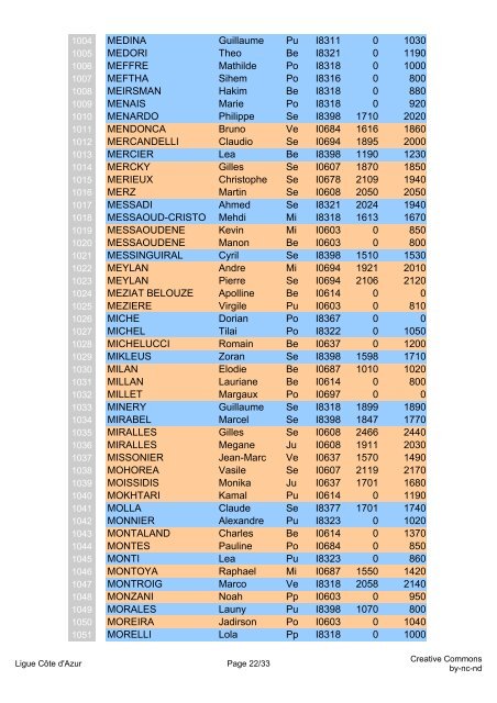 Elo et Elo Rapide du 8 septembre 2009 - Ligue Côte d'Azur échecs