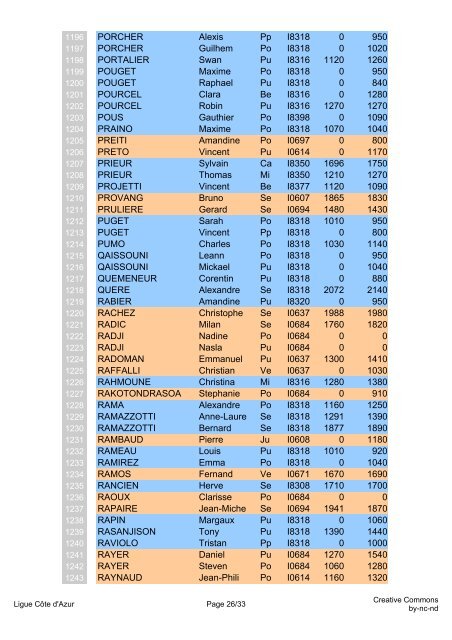 Elo et Elo Rapide du 8 septembre 2009 - Ligue Côte d'Azur échecs