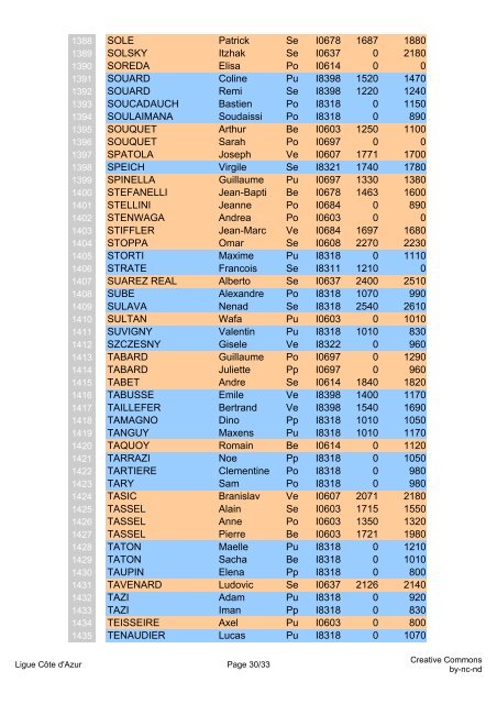 Elo et Elo Rapide du 8 septembre 2009 - Ligue Côte d'Azur échecs