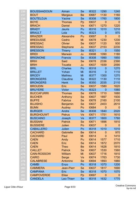 Elo et Elo Rapide du 8 septembre 2009 - Ligue Côte d'Azur échecs