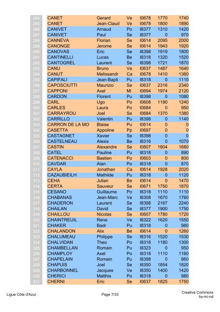 Elo et Elo Rapide du 8 septembre 2009 - Ligue Côte d'Azur échecs