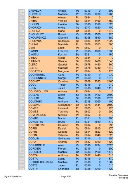 Elo et Elo Rapide du 8 septembre 2009 - Ligue Côte d'Azur échecs