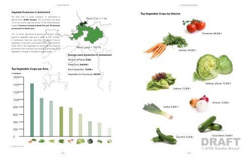 BASEL-STADT: 4 PRoPoSALS - ETH Basel