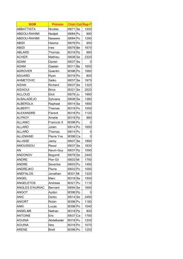 NOM Prénom Club ABBATTISTA Nicolas I0671 Se 1200 ABDOU ...