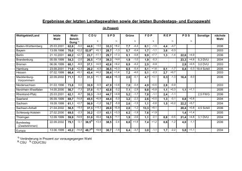 Dokumentation vom 22.09.2002 - CDU Lohmar