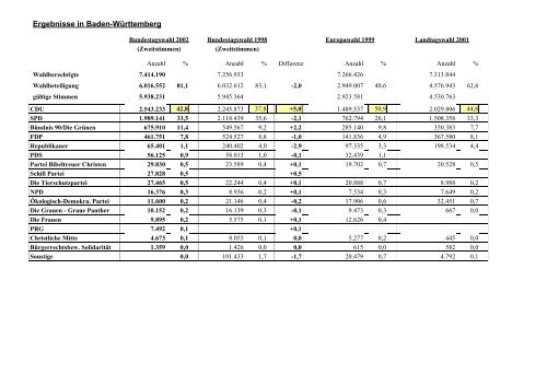 Dokumentation vom 22.09.2002 - CDU Lohmar