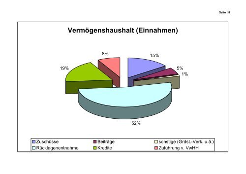 Gesamtplan für das Haushaltsjahr 2007 - Weilmünster