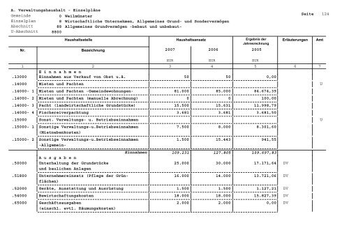 Gesamtplan für das Haushaltsjahr 2007 - Weilmünster