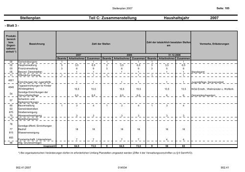 Gesamtplan für das Haushaltsjahr 2007 - Weilmünster