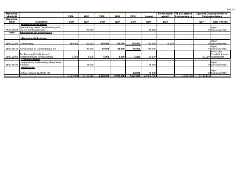 Gesamtplan für das Haushaltsjahr 2007 - Weilmünster