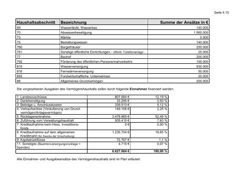 Gesamtplan für das Haushaltsjahr 2007 - Weilmünster