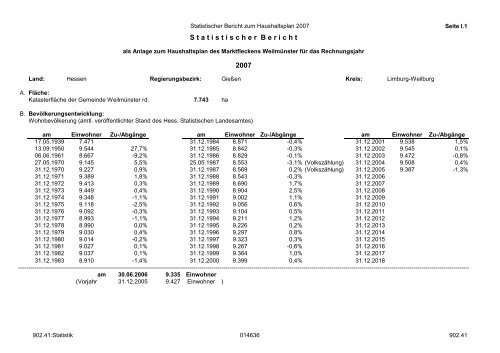 Gesamtplan für das Haushaltsjahr 2007 - Weilmünster