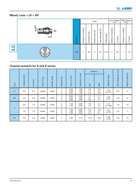 Coax-triax Short Form_en:Preliminary coax-triax_en - Lemo