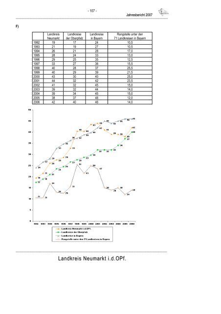 Jahresbericht 2007 - Landkreis Neumarkt