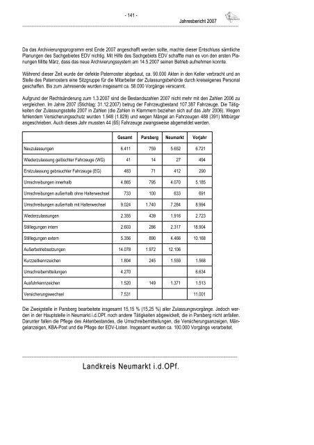 Jahresbericht 2007 - Landkreis Neumarkt