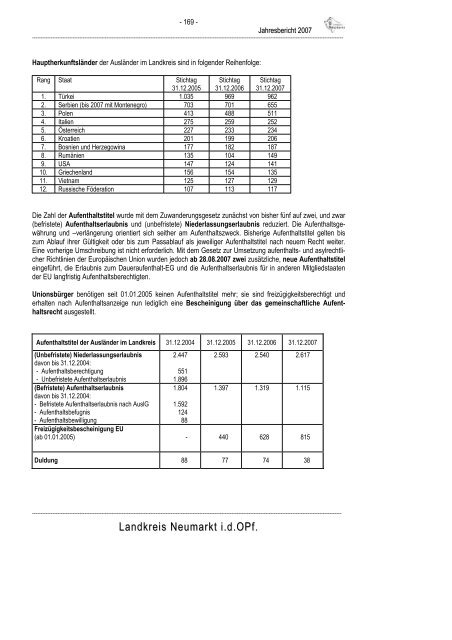 Jahresbericht 2007 - Landkreis Neumarkt